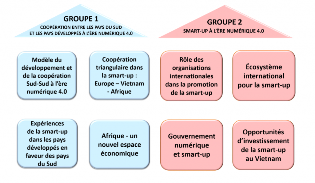 Franconomics 2020 Groupes 1 et 2