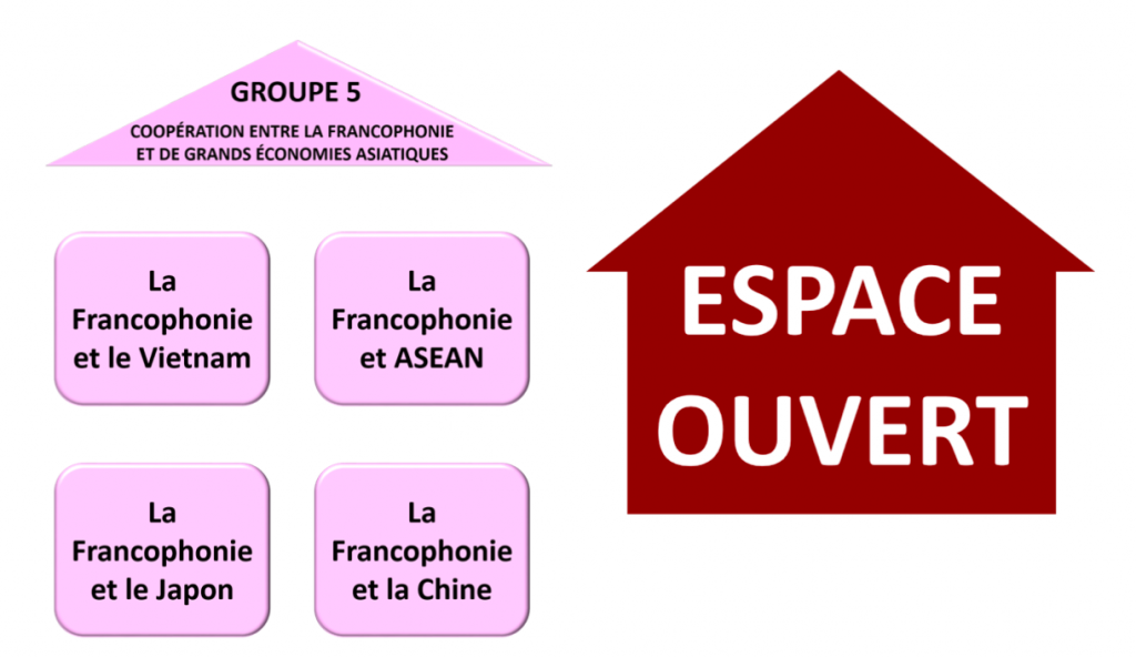 Franconomics 2020 Groupe 5